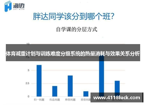 体育减重计划与训练难度分级系统的热量消耗与效果关系分析