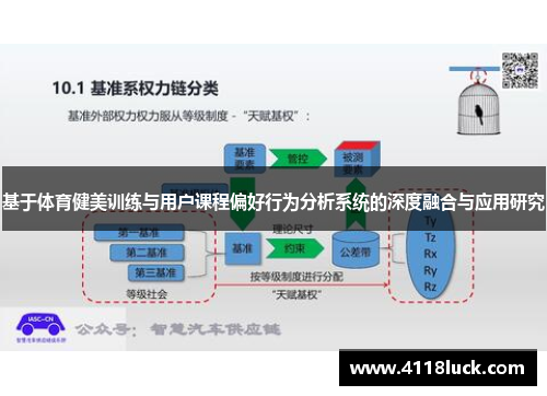基于体育健美训练与用户课程偏好行为分析系统的深度融合与应用研究