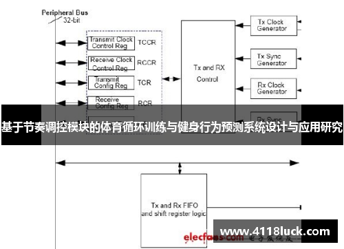 基于节奏调控模块的体育循环训练与健身行为预测系统设计与应用研究
