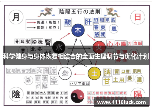 科学健身与身体恢复相结合的全面生理调节与优化计划