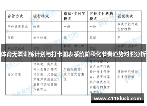 体育无氧训练计划与打卡图表系统阶段化节奏趋势对照分析